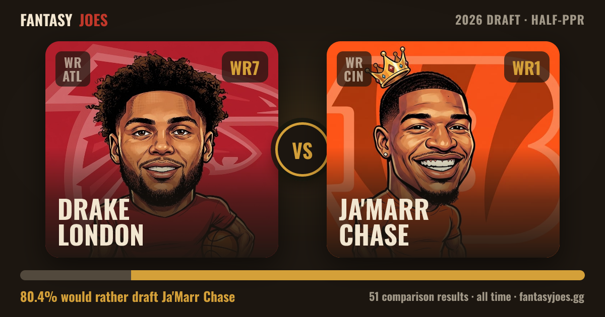 Drake London vs Ja'Marr Chase — 2026 Draft Comparison