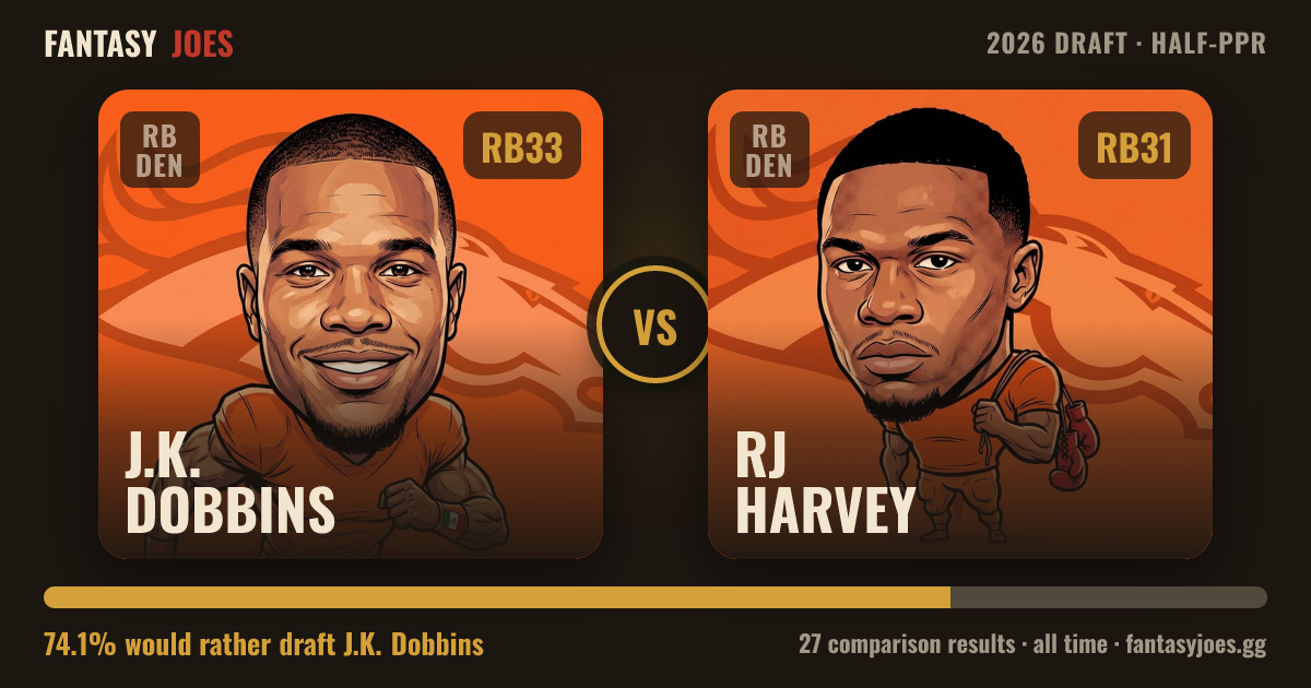 j-k-dobbins-vs-rj-harvey-2026-draft-comparison